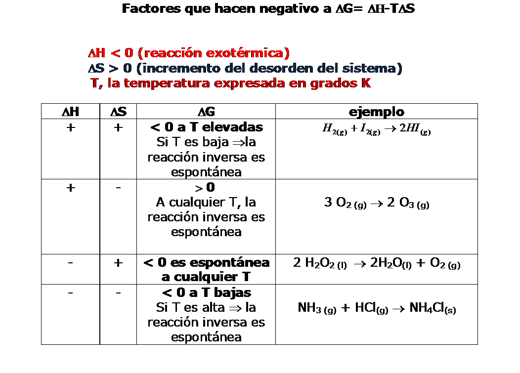 Química Entropía 5698